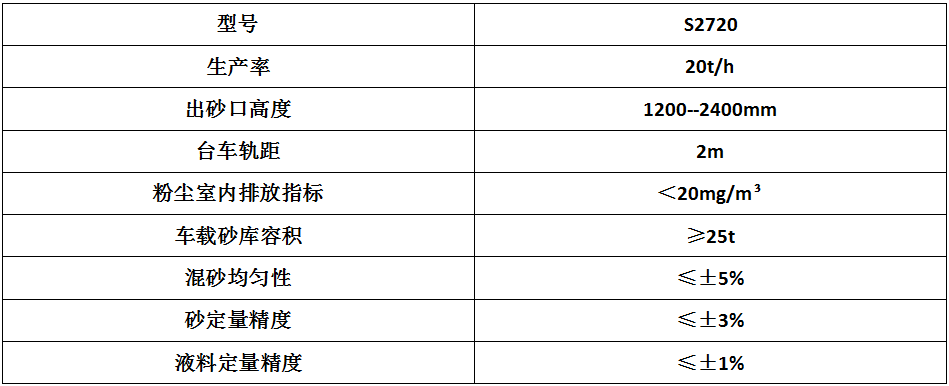 升降混砂機參數.png